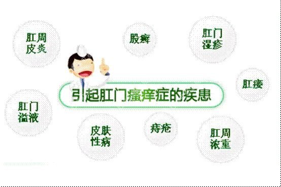 肛門瘙癢難以治愈？